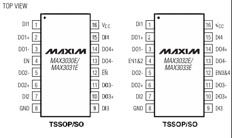 MAX3032E高性能3.3V四路RS-422發(fā)送器現貨供應
